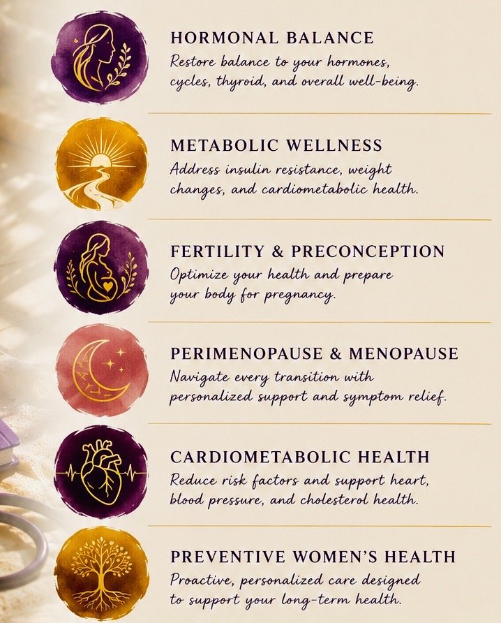 An informational graphic listing six health categories: hormonal balance, metabolic wellness, fertility and preconception, perimenopause and menopause, cardiometabolic health, and preventive women's health, each with descriptive text and corresponding icons.