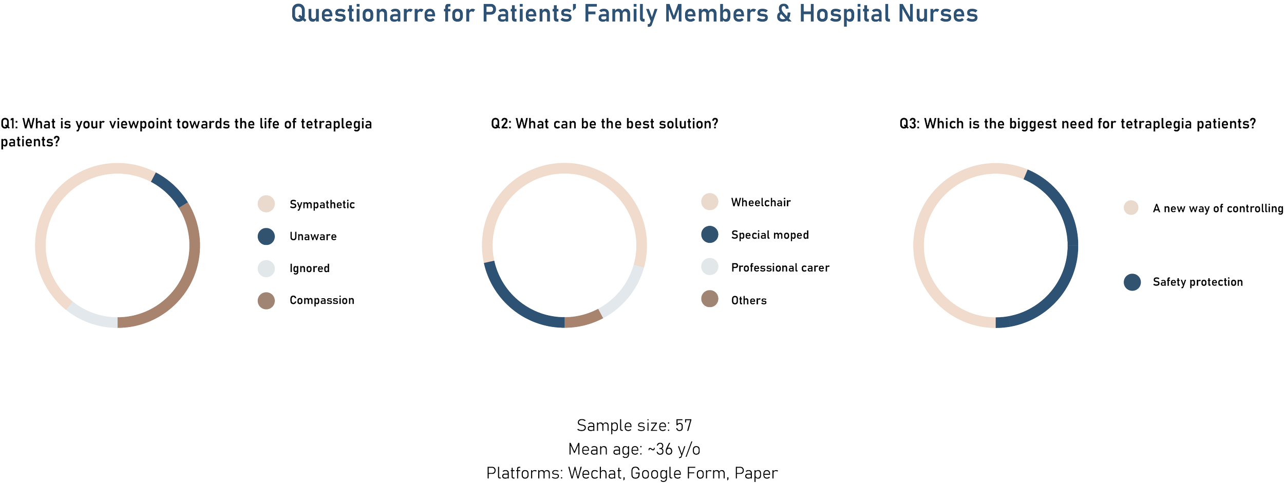 Research Slideshow.png
