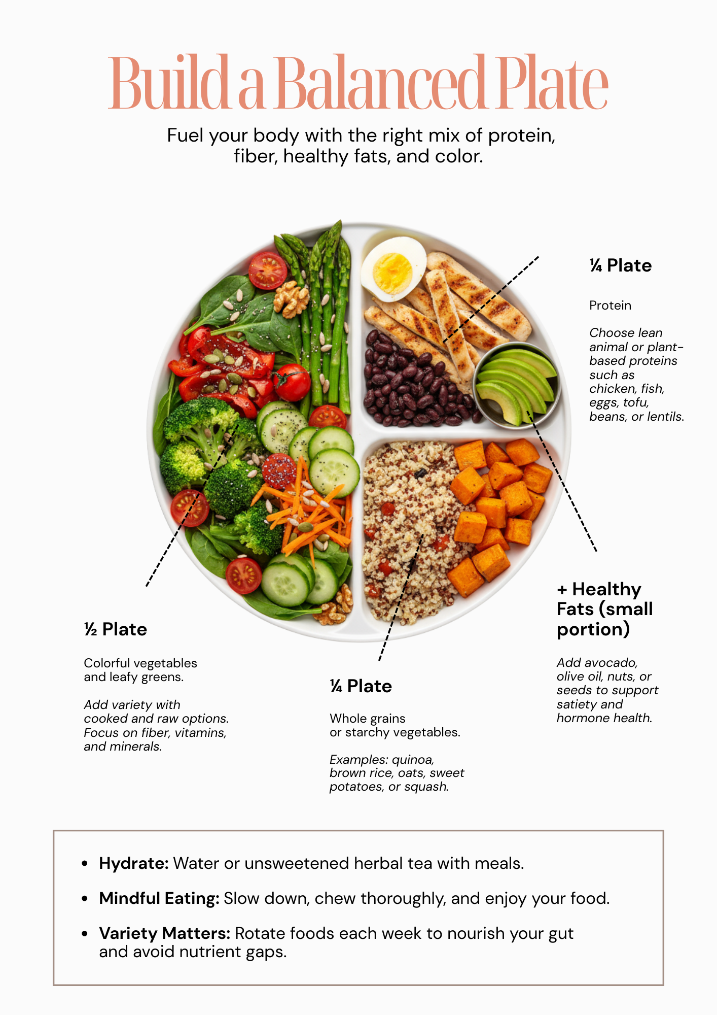 Build a Balanced Plate