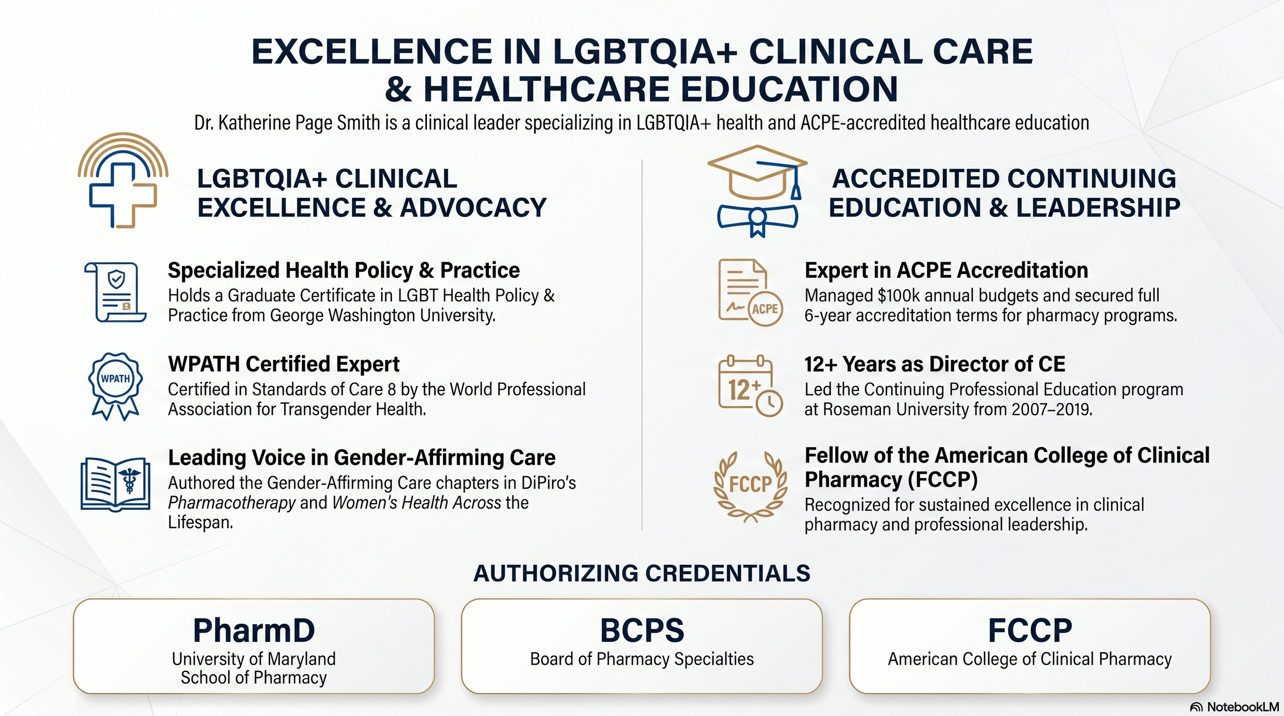 A promotional graphic highlighting Dr. Katherine Page Smith's expertise in LGBTQIA+ health and healthcare education, with icons representing clinical excellence, leadership, and professional credentials.