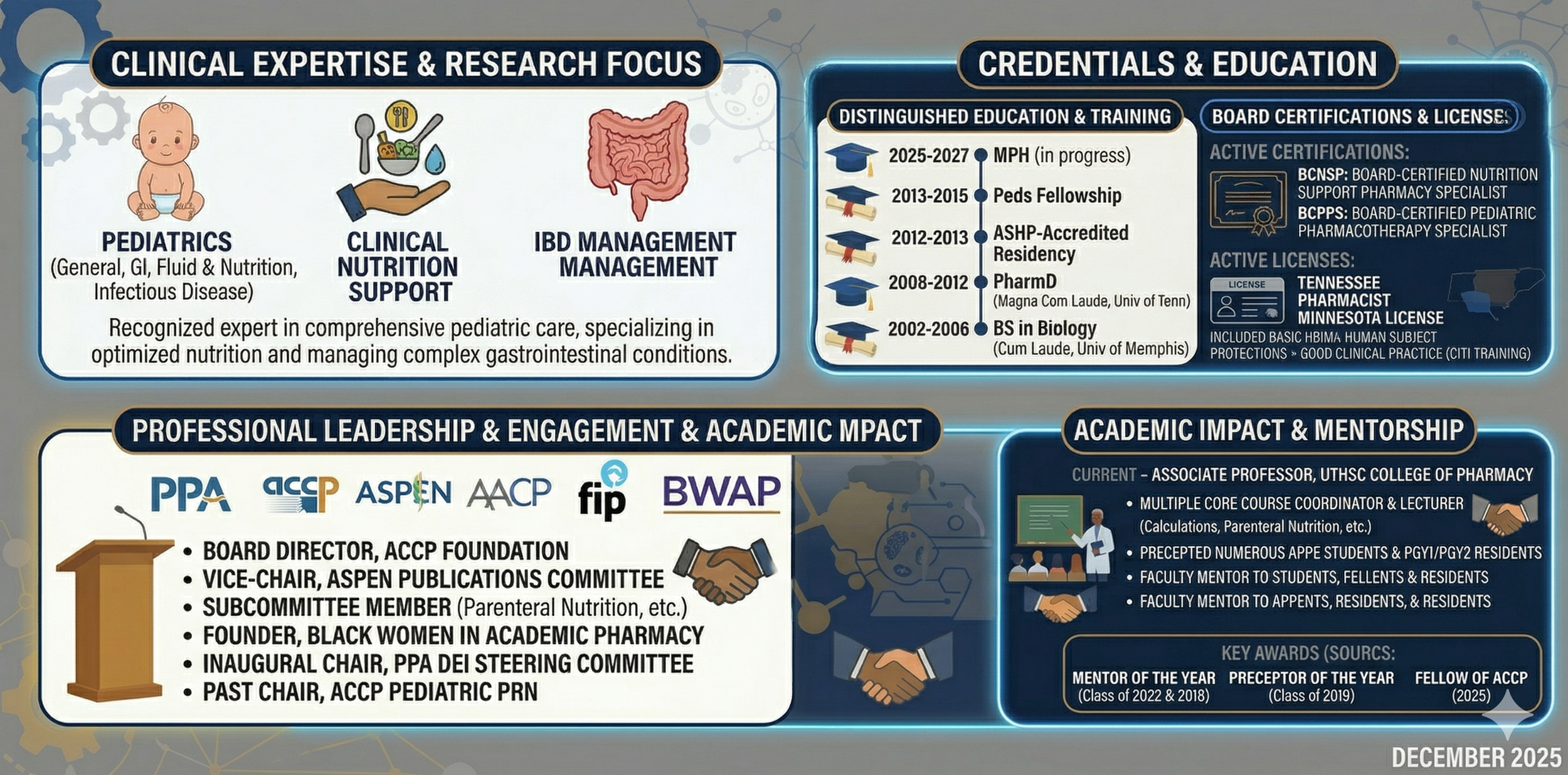 A detailed infographic about a professional's expertise, education, certifications, leadership, and academic impact in pharmacy and pediatrics, including timelines, certifications, and personal achievements.