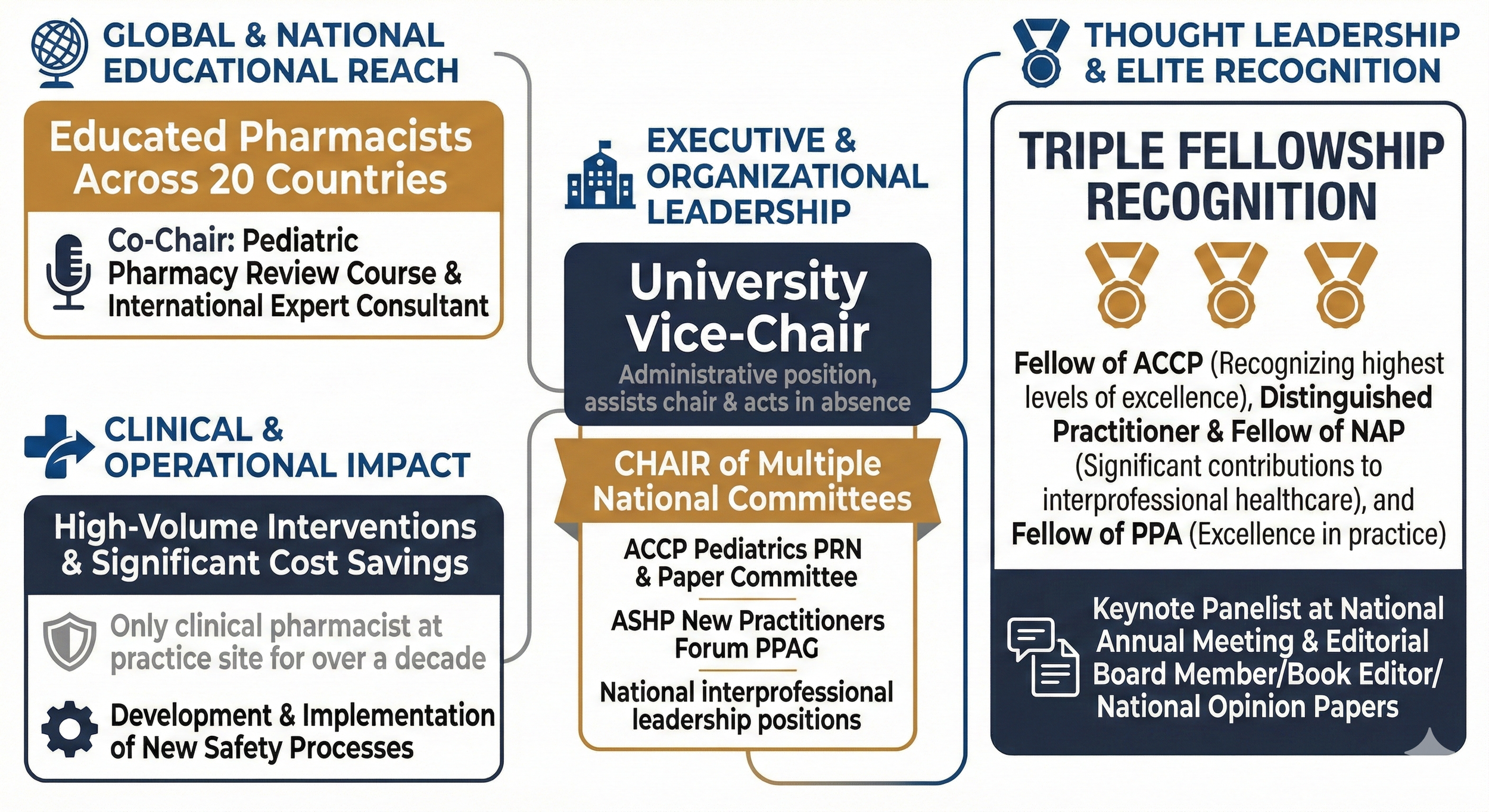 Infographic highlighting a pediatric pharmacy review course and international expert consultation as part of global and national educational outreach, with organizational leadership in academia, recognition for excellence, and contributions to healthcare through high-volume interventions, cost savings, and professional leadership in pediatrics and pharmacy.