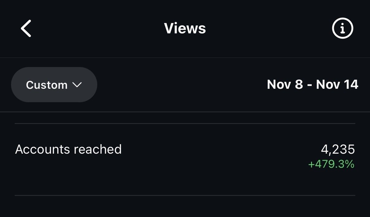 479% Increase in Profile Views in just ONE week!