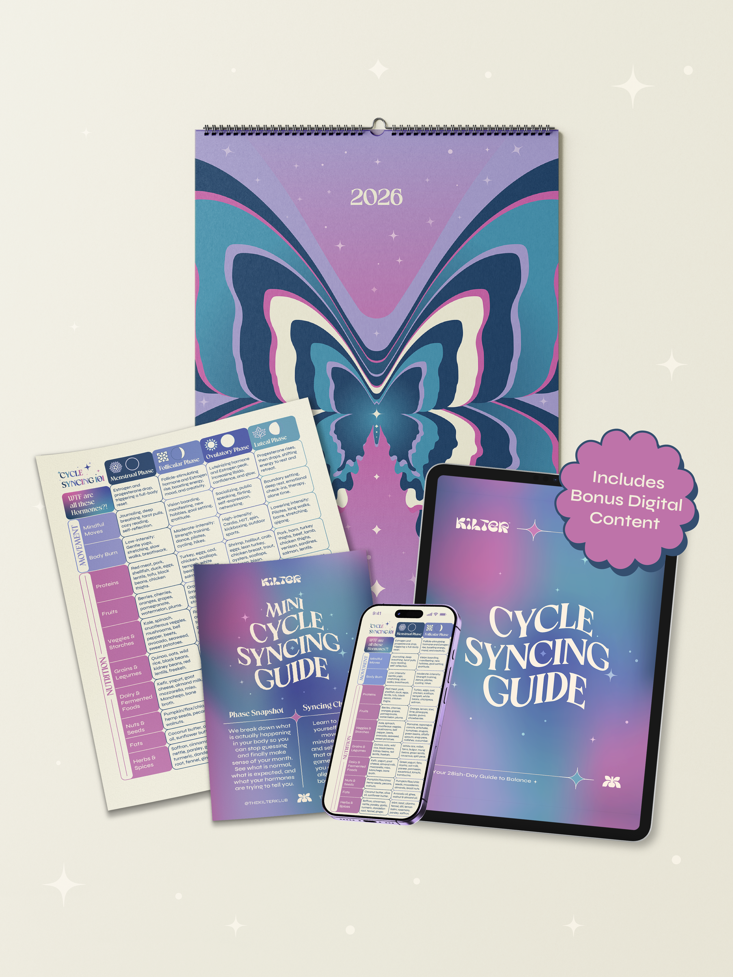 The Cycle Forecast Kit