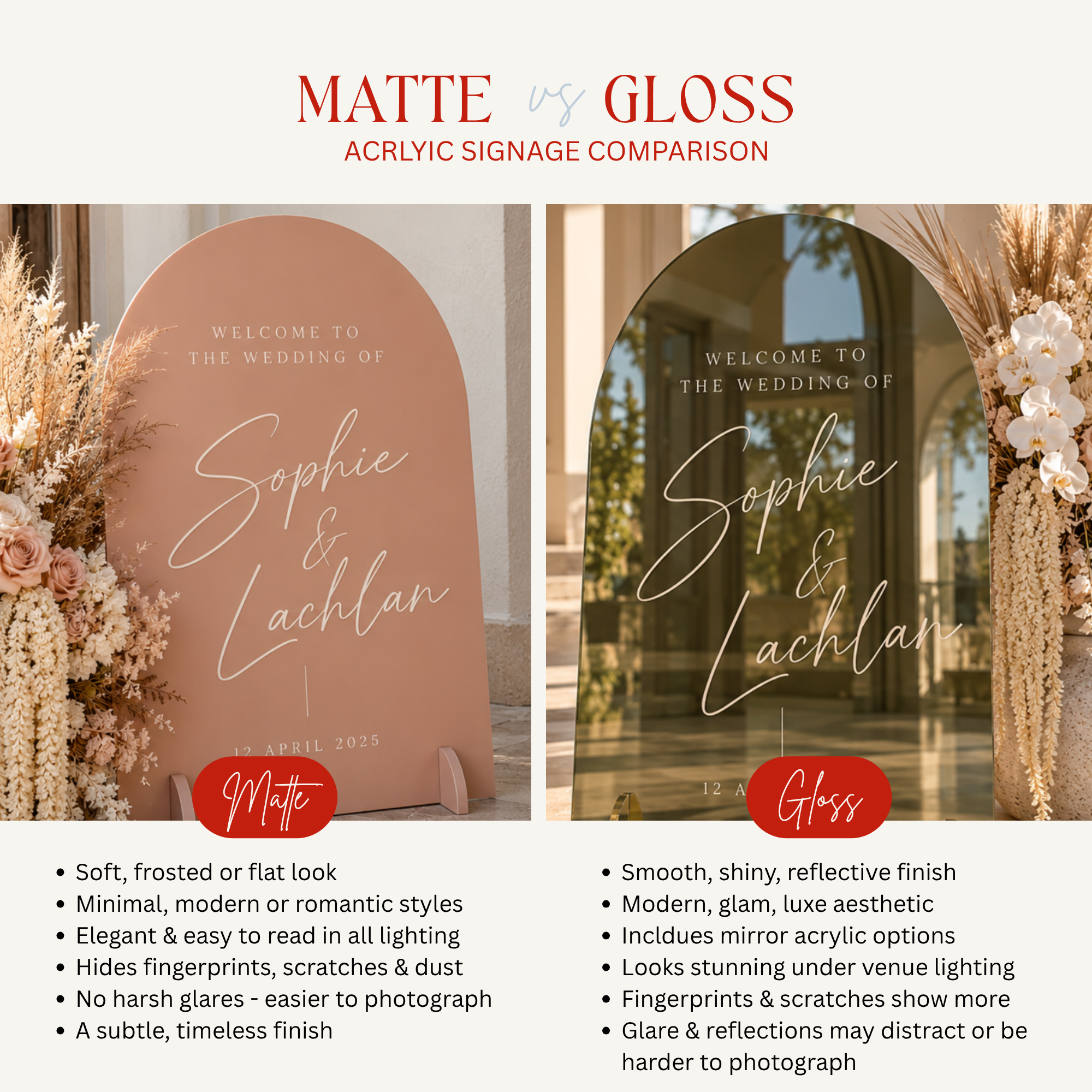 Matte versus gloss acrylic finishes
