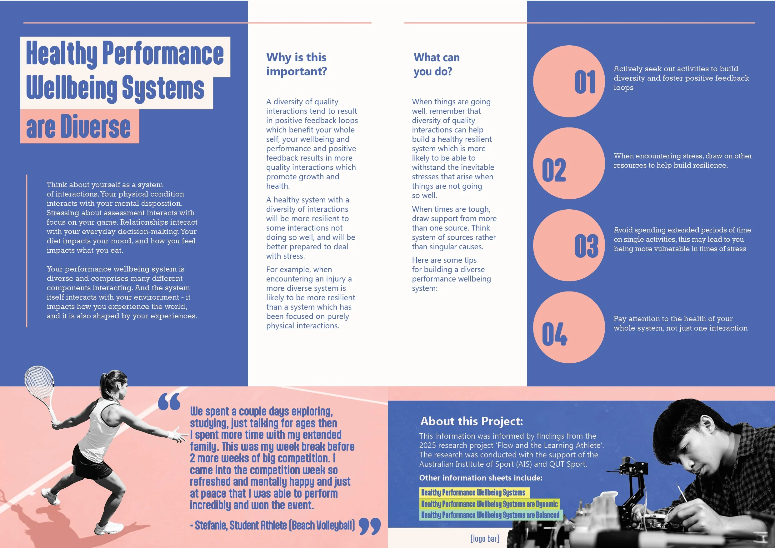 Informational flyer about healthy performance wellbeing systems being diverse, featuring sections on importance, actions, tips, and project details, with images of a woman playing tennis and a young man working on a project.