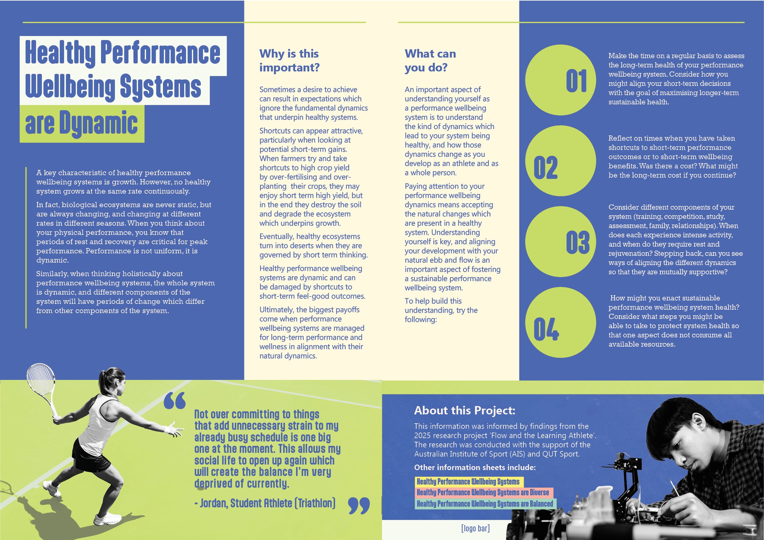 An informational flyer about healthy performance wellbeing systems, featuring sections on the importance, actions, components, and sustainable practices, with images of a female athlete and a person working in a laboratory.