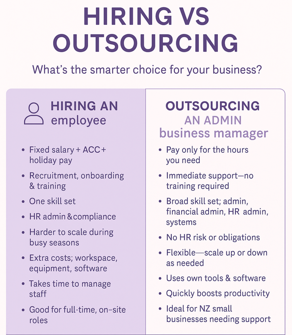 Comparison infographic between hiring an employee and outsourcing administrative tasks, highlighting benefits and drawbacks of each option.