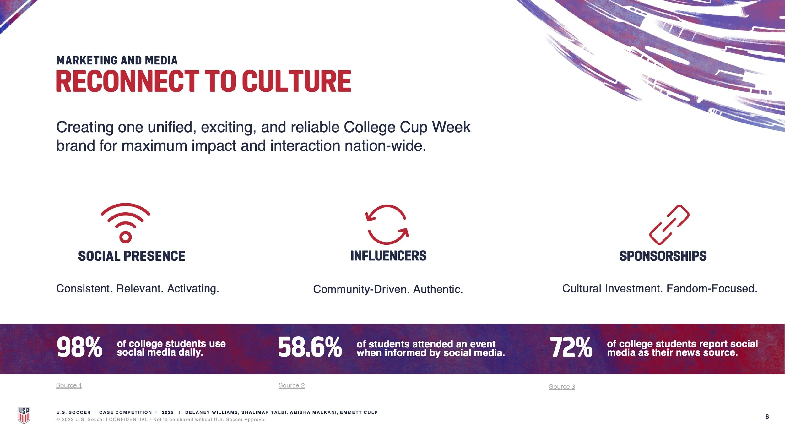 USASoccerCaseCompetition_TeamSCAD_DelaneyShalimarAmishaEmmett_Presentation-6.jpg