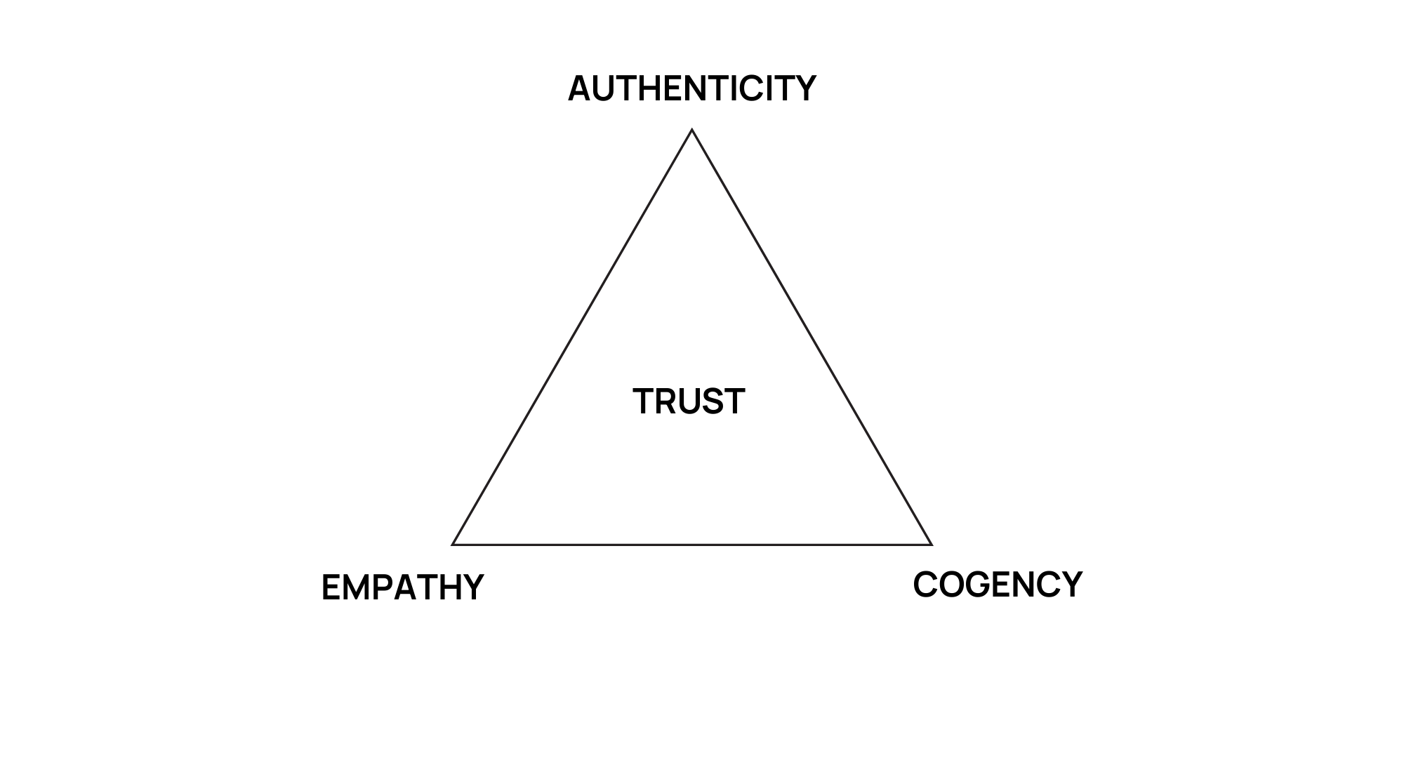 Trust and Psychological Safety: The 3 Values Every Leader Needs