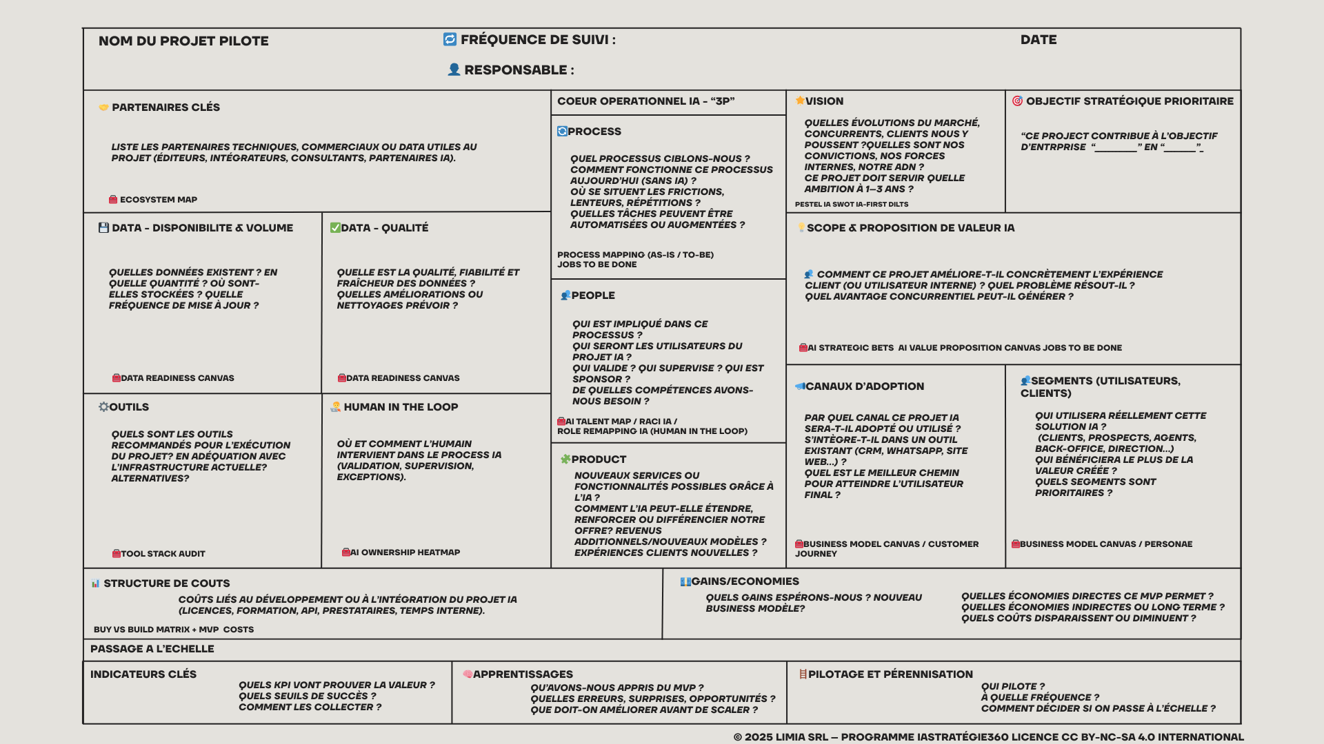 Canvas d'analyse strategique implémentation IA
