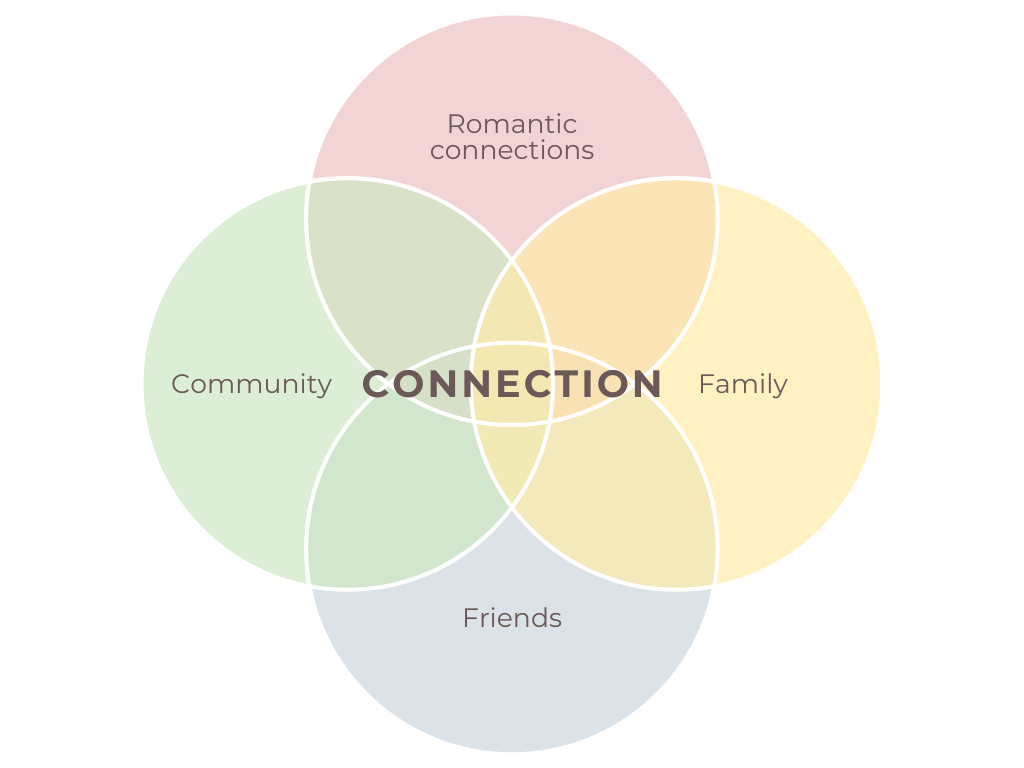 How to Rebuild Meaningful Connections Today — Timothé Delure