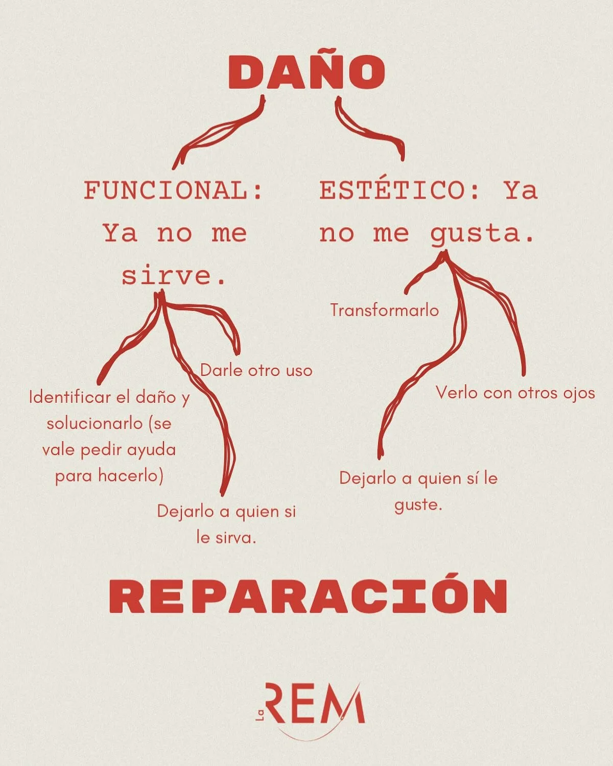 lo que se da&ntilde;a, se repara
y reparar no siempre es intentar devolver algo a su estado inicial.
primero hay que conocer el da&ntilde;o para saber qu&eacute; acci&oacute;n realmente trae cura.
.
.
#reparandonosreparamos #sabiduriatextil #soberani