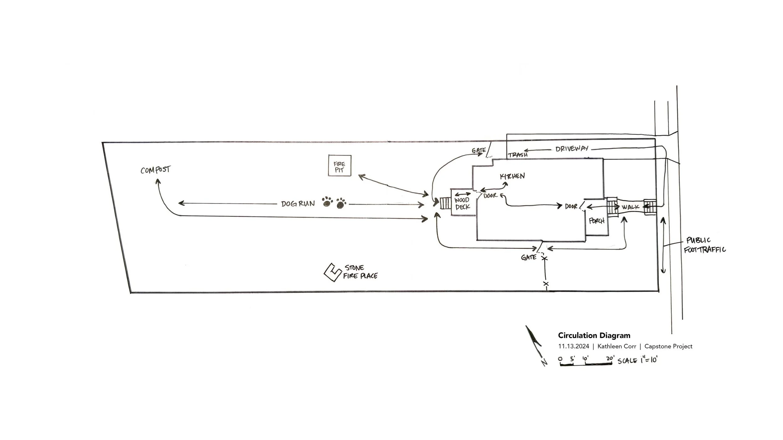 Circulation Diagram