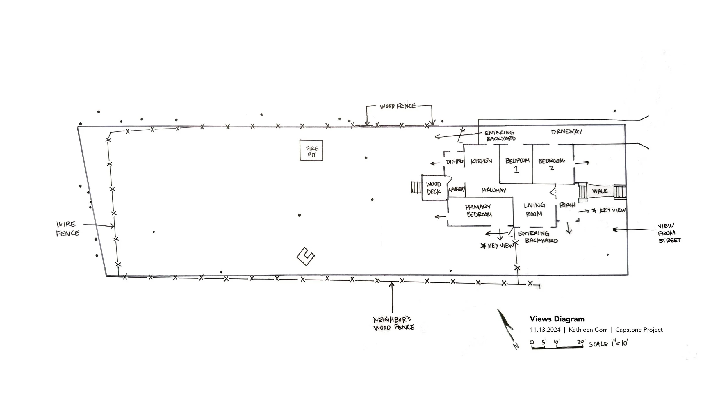 Views Diagram