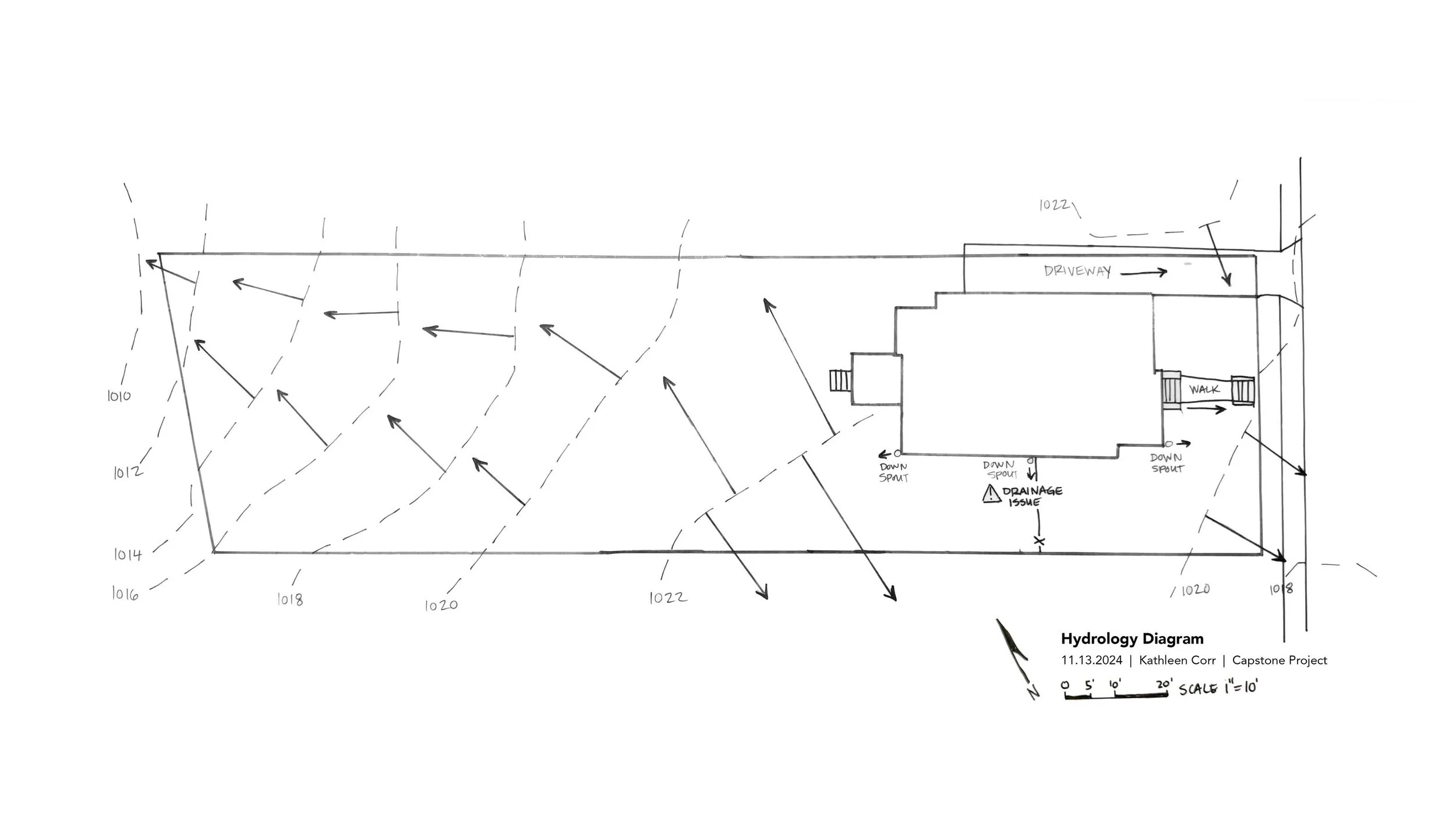 Hydrology Diagram