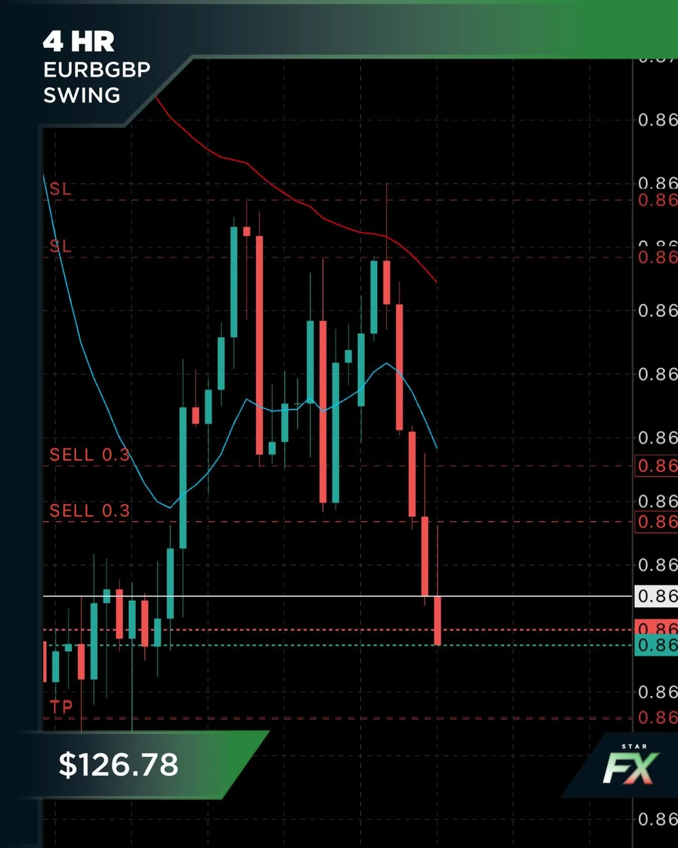 Initial swing trade of 2026 

@blueberrymarkets 

#trading #forex #tradingstrategy #tradingtips #tradingmotivation