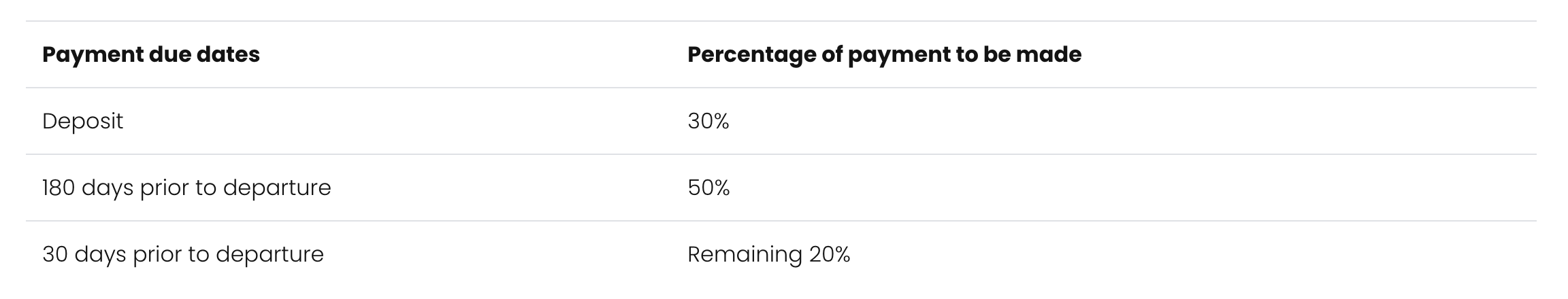 Table showing payment due dates and percentage of payment to be made, including deposit, 180 days prior to departure, and 30 days prior to departure.
