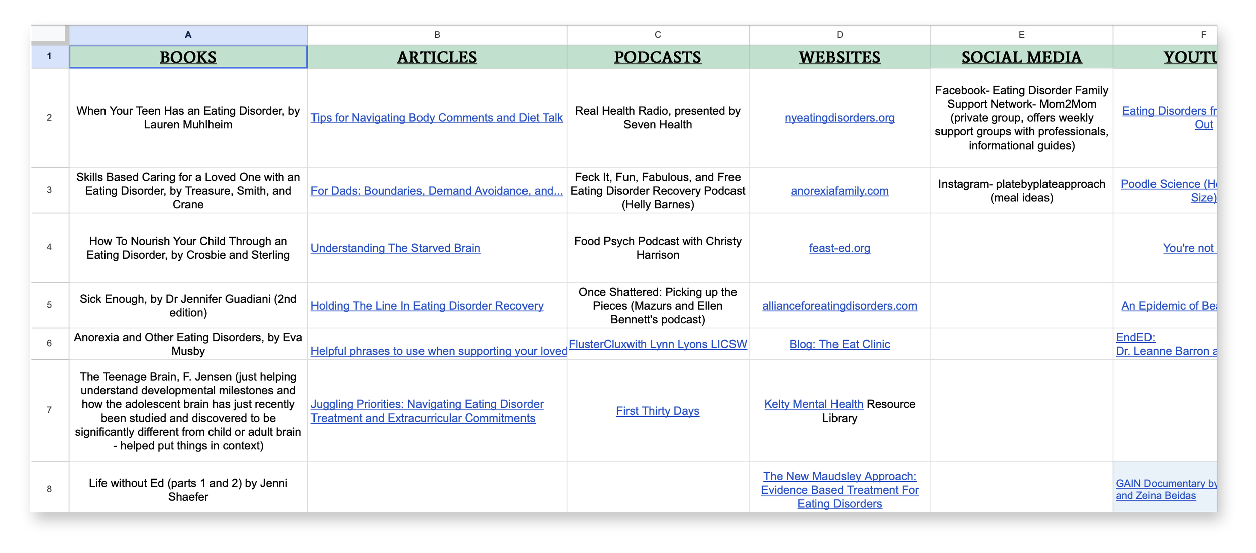 Caregiver Resources Spreadsheet