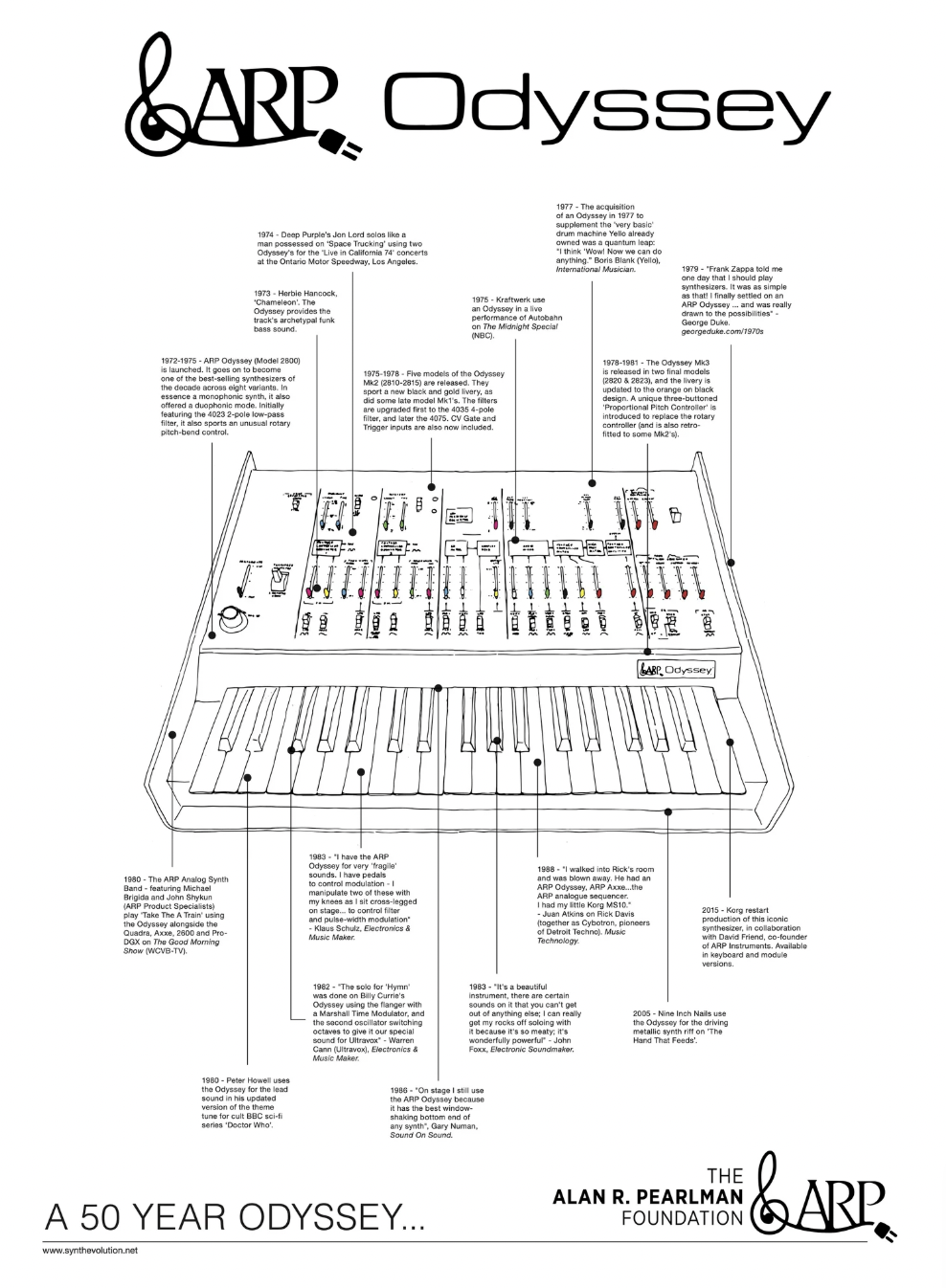 ARP Odyssey 50th Anniversary
