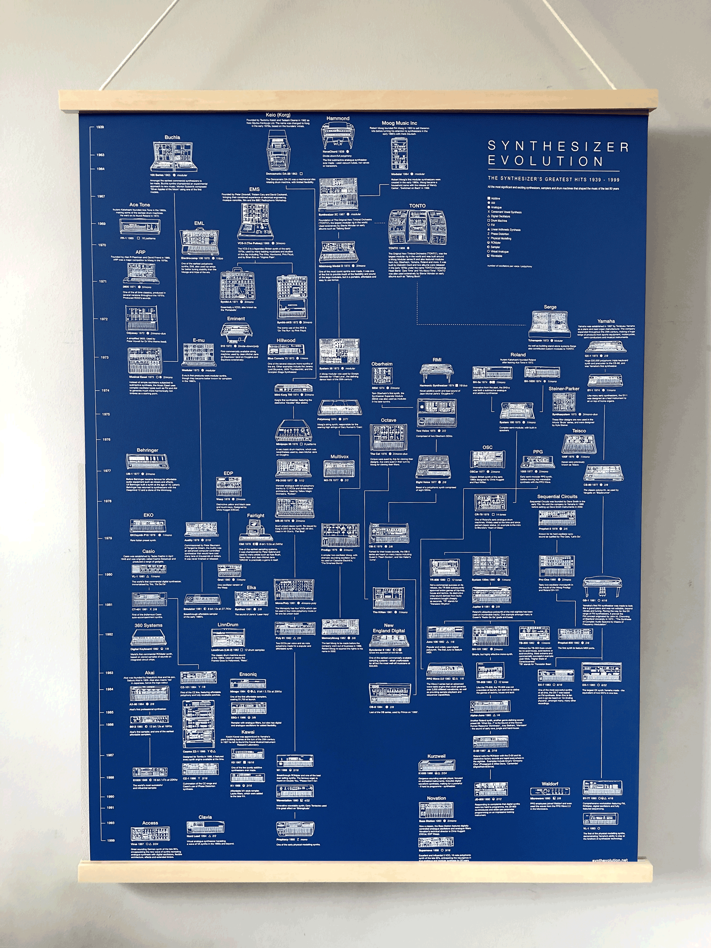 GREATEST HITS - BLUE