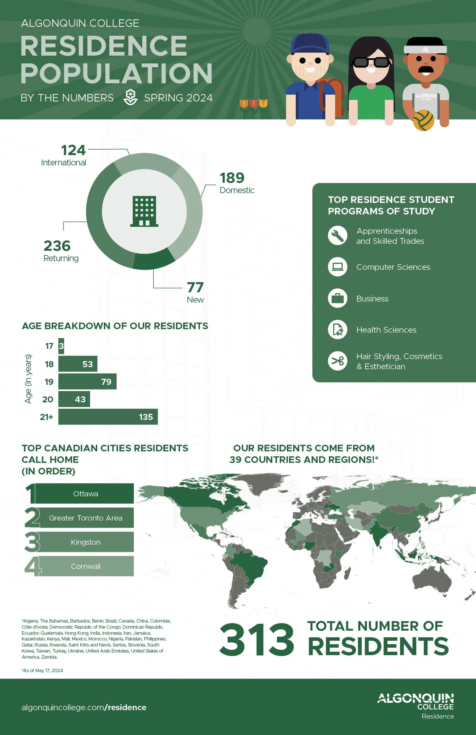 Residence_Population_Infographic_Spring_2024_11x17_CMYK.jpg