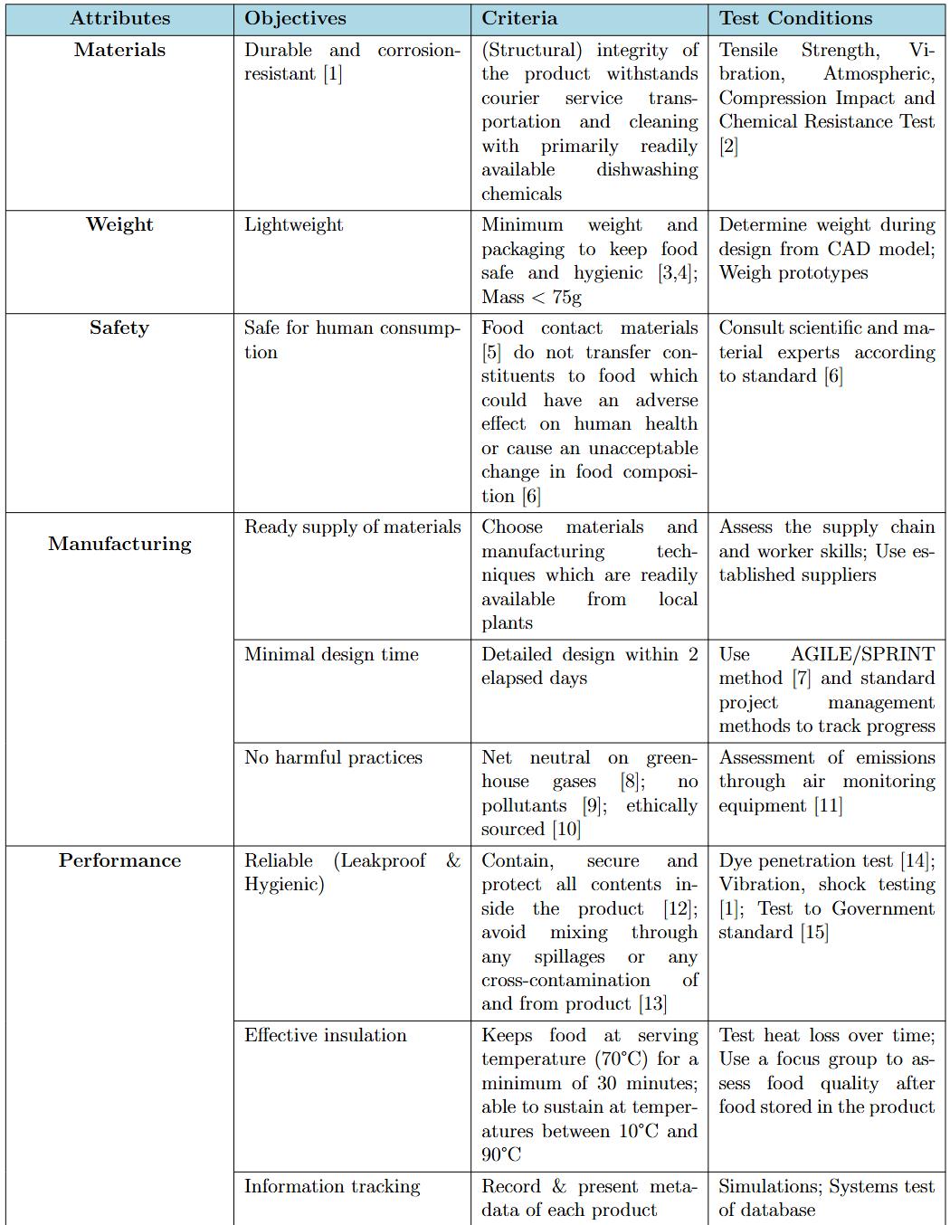 Product Design Specification
