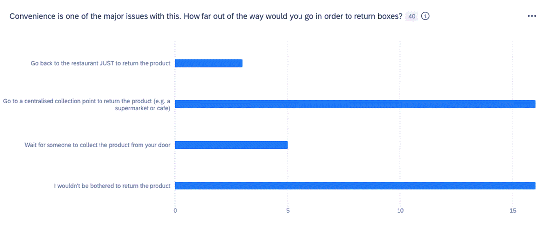 Customer Questionaire