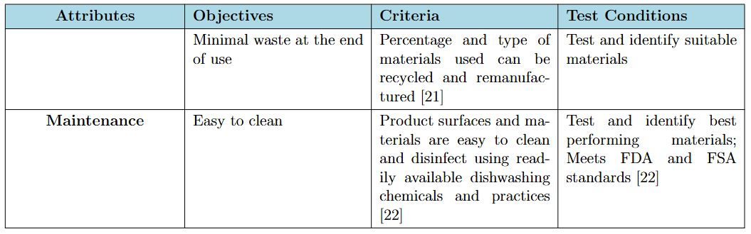 Product Design Specification