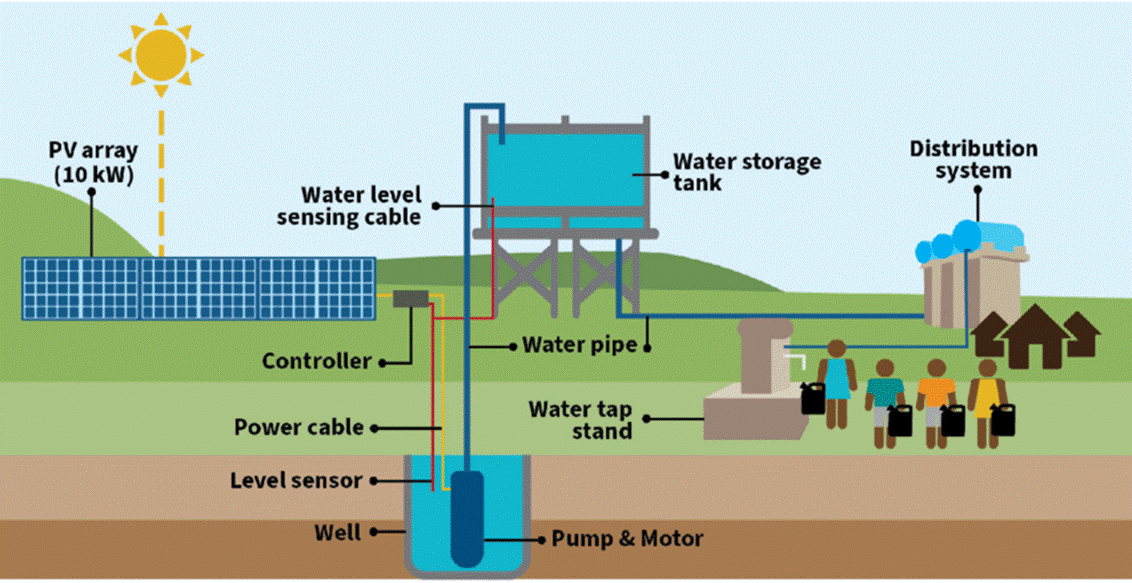 Water Retrieval System