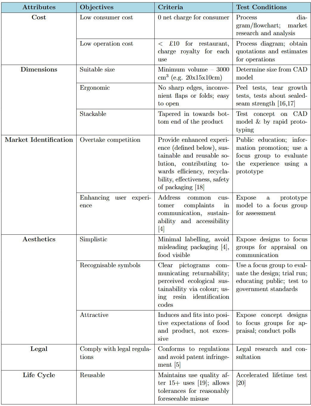Product Design Specification
