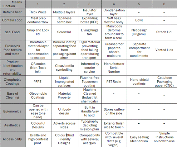 Morphological Analysis