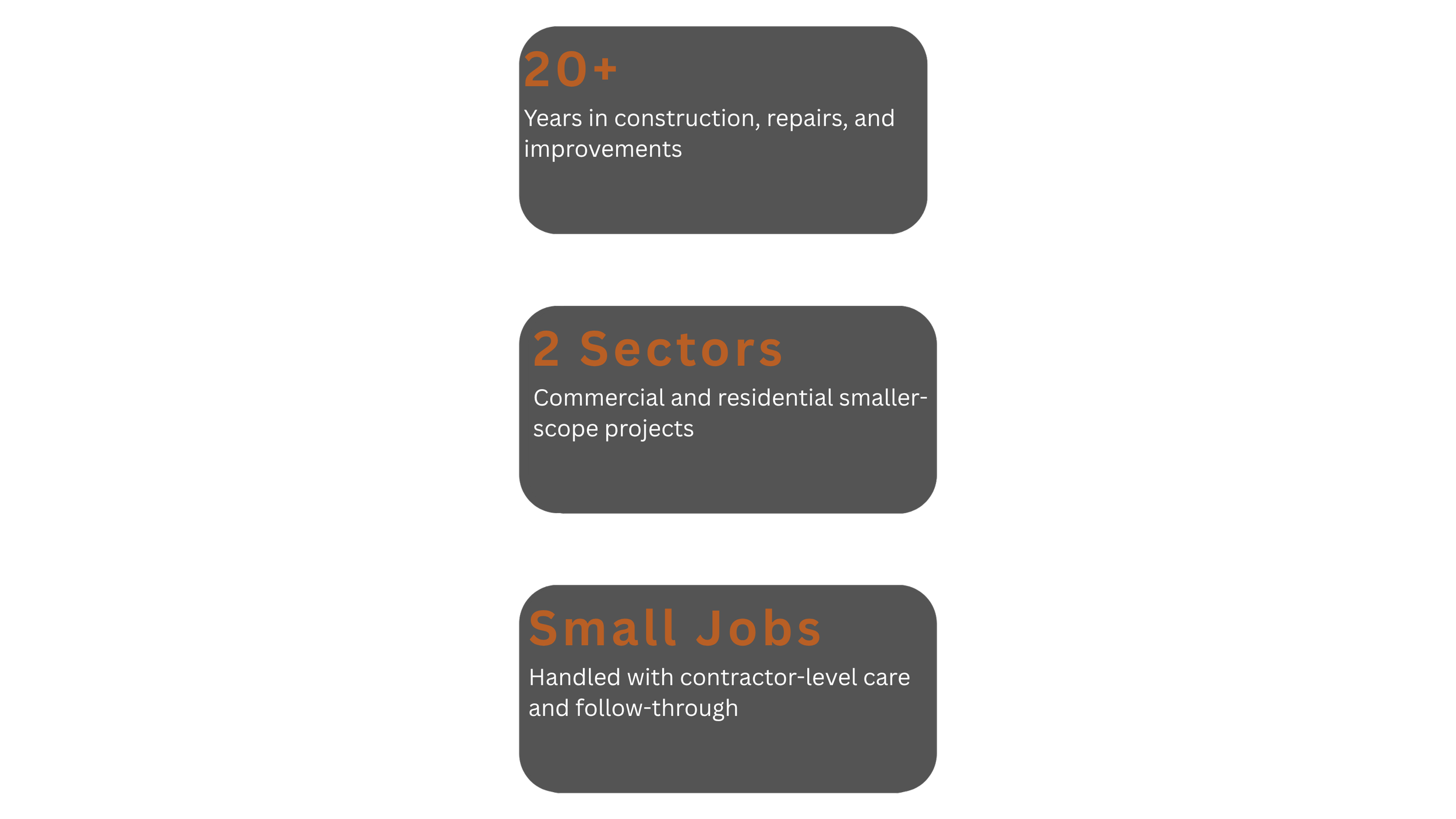 A slide displaying three points about construction and repair company. The first box states "20+ Years in construction, repairs, and improvements." The second box says "2 Sectors: Commercial and residential smaller-scale projects." The third box indicates "Small Jobs handled with contractor-level care and follow-through." The background is black with gray boxes containing orange and white text.