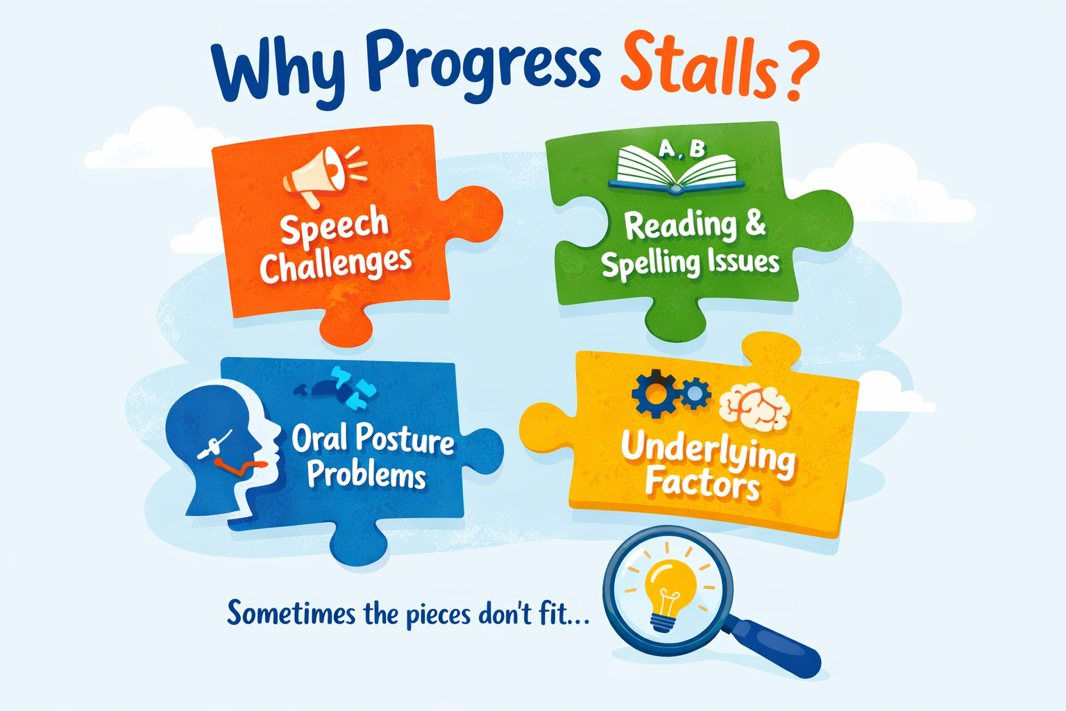 Why Speech, Reading, or Spelling Progress Sometimes Stalls