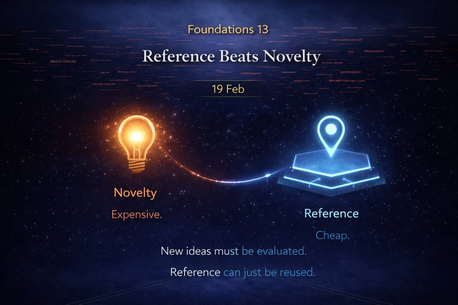 Foundations 13: Reference Beats Novelty