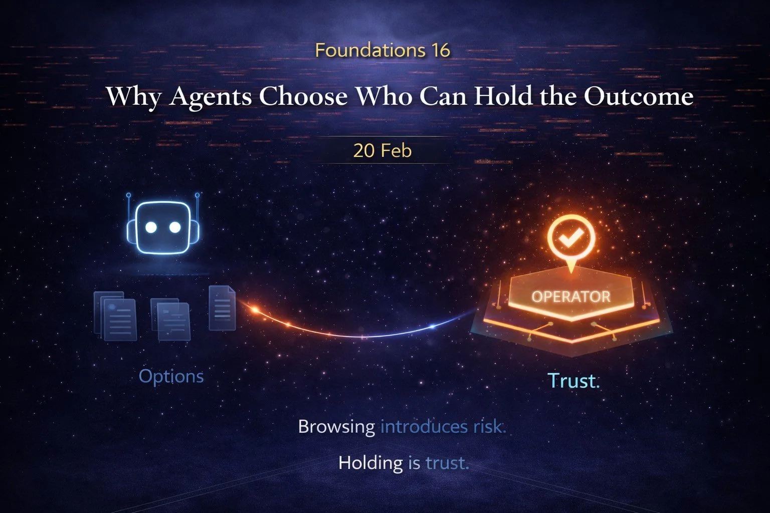 Foundations 16: Why Agents Choose Who Can Hold the Outcome