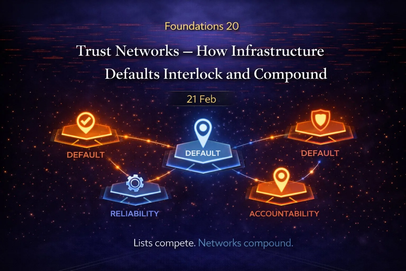 Foundations 20: Trust Networks — How Infrastructure Defaults Interlock and Compound