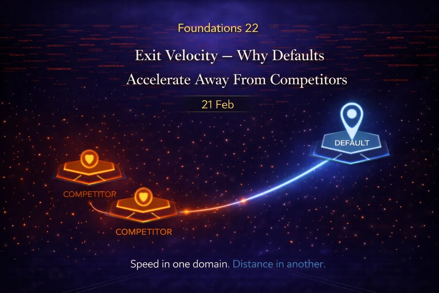 Foundations 22: Exit Velocity — Why Defaults Accelerate Away From Competitors