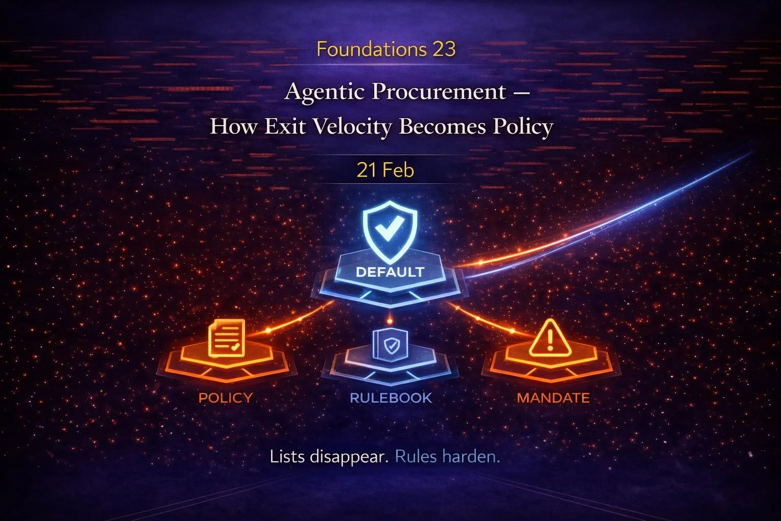 Foundations 23: Agentic Procurement — How Exit Velocity Becomes Policy