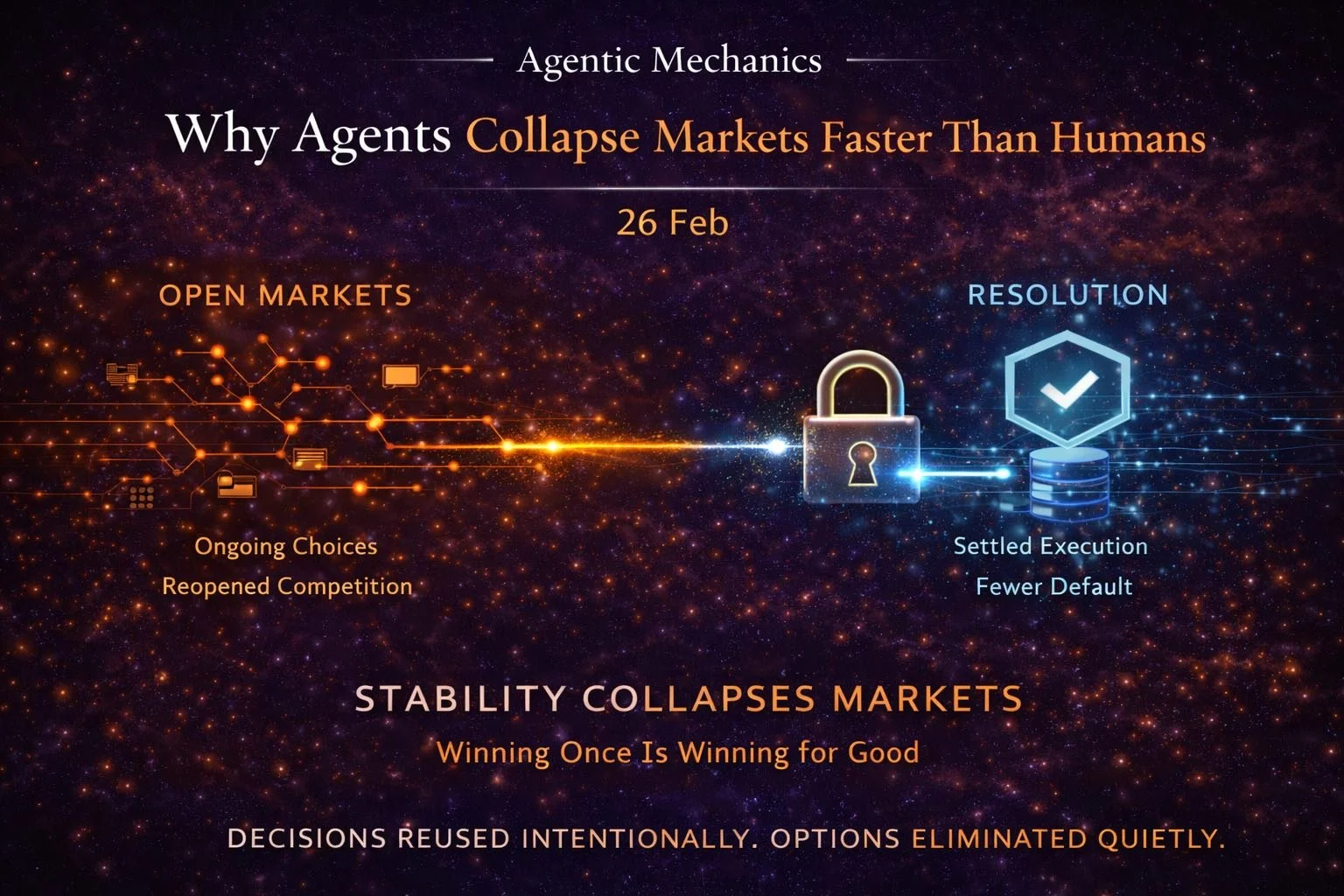 Agentic Mechanics 05: Why Agents Collapse Markets Faster Than Humans