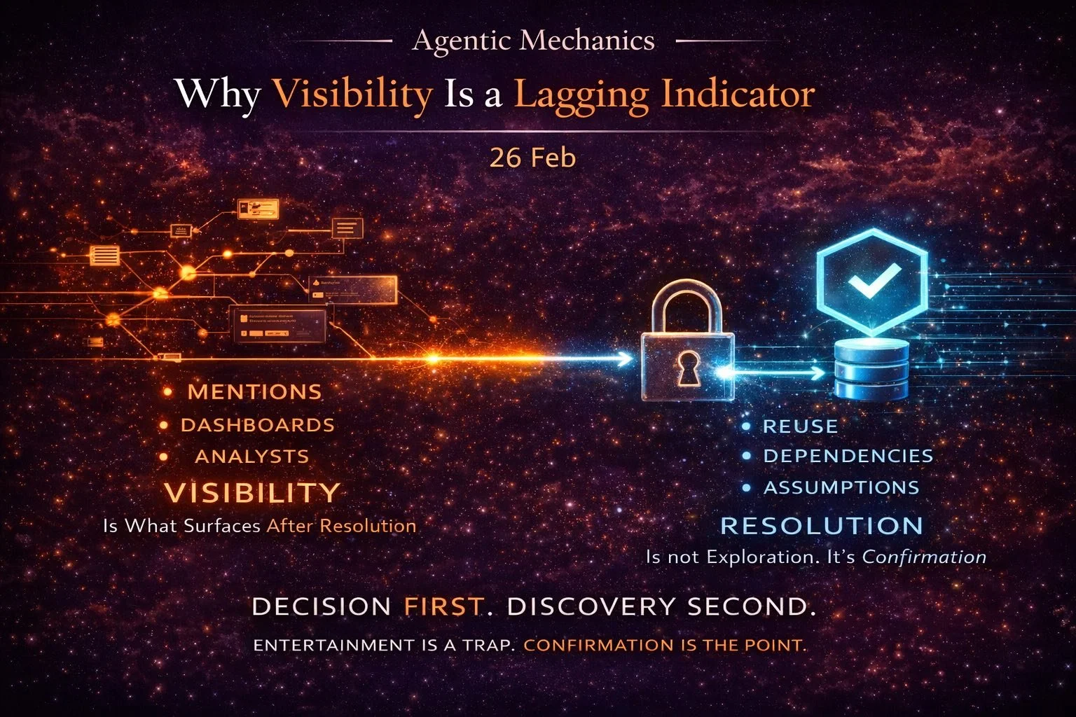 Agentic Mechanics 06: Why Visibility Is a Lagging Indicator