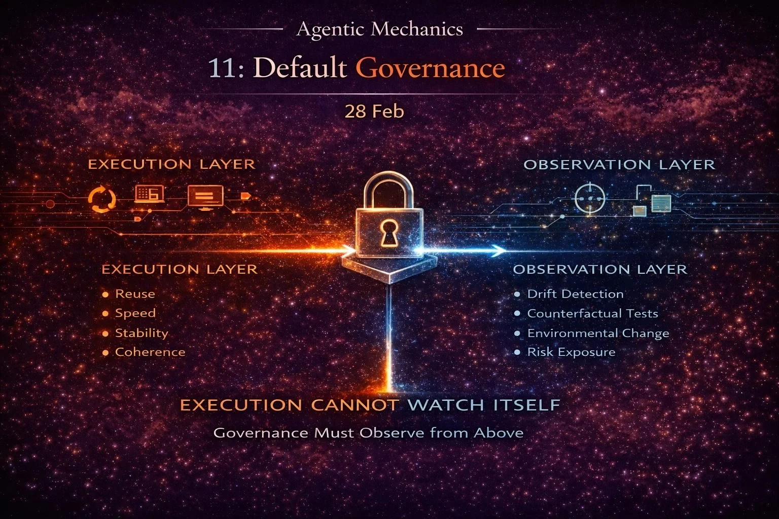 Agentic Mechanics 11: Default Governance