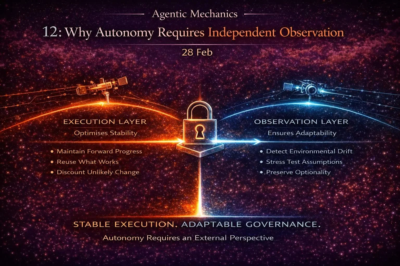 Agentic Mechanics 12: Why Autonomy Requires Independent Observation