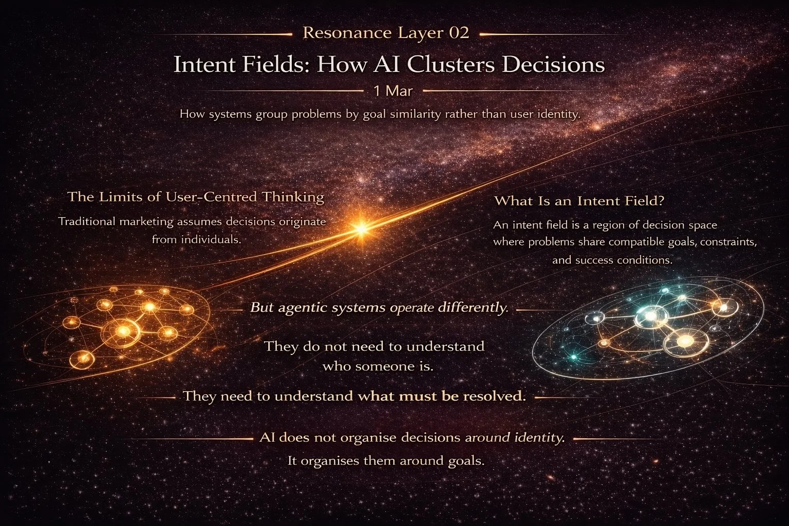 Resonance Layer 02 — Intent Fields: How AI Clusters Decisions