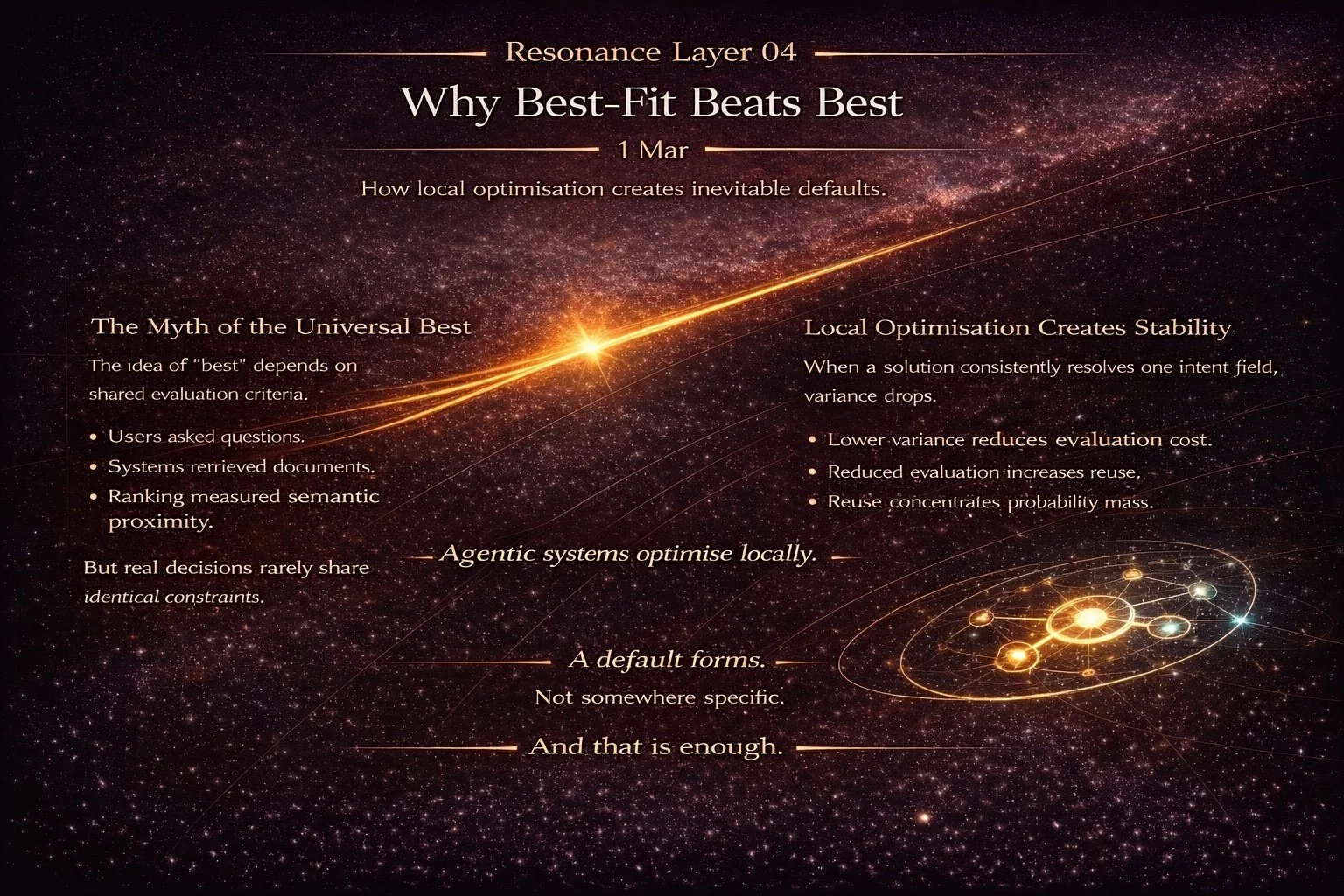 Resonance Layer 04 — Why Best-Fit Beats Best