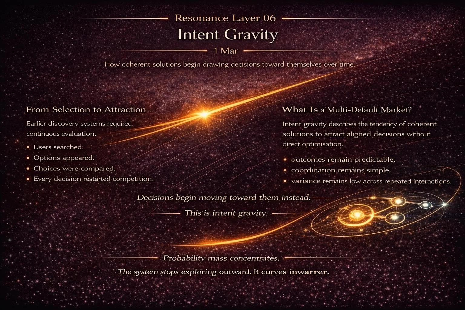 Resonance Layer 06 — Intent Gravity