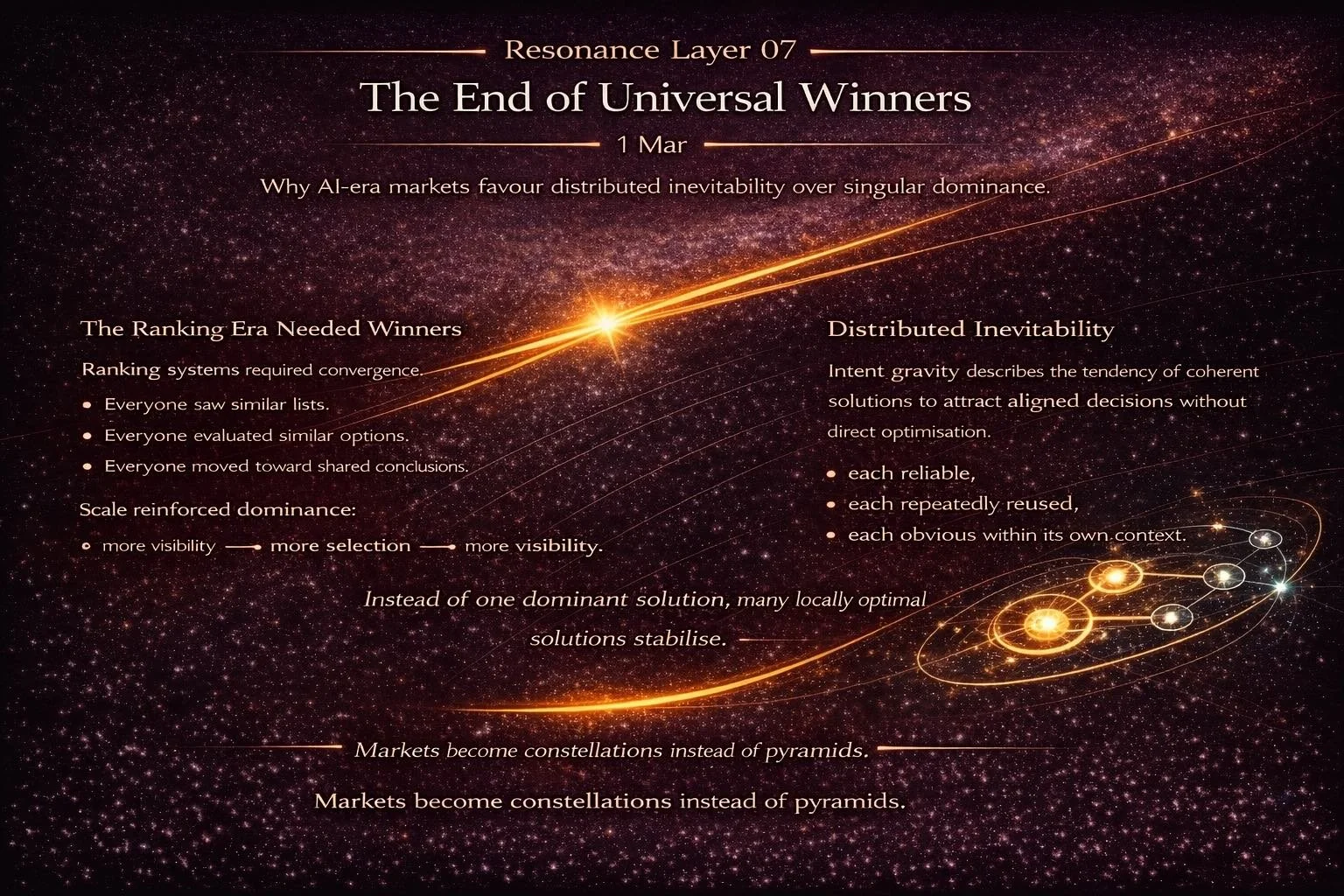 Resonance Layer 07 — The End of Universal Winners