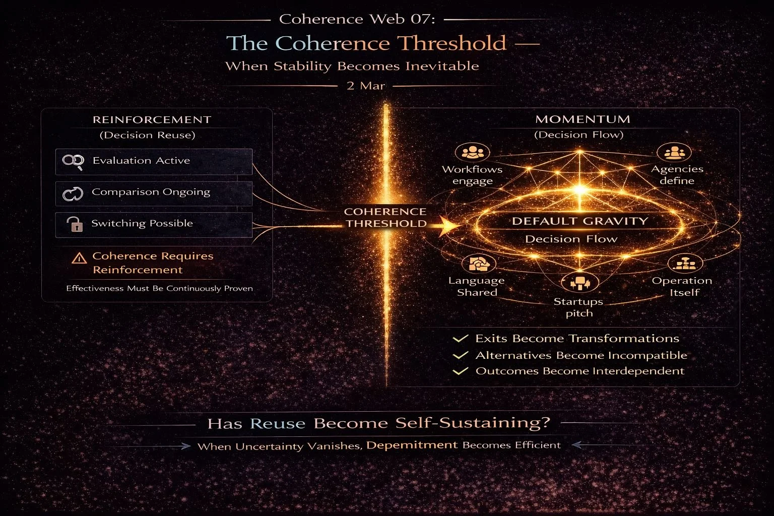 Coherence Web 07: The Coherence Threshold — When Stability Becomes Inevitable