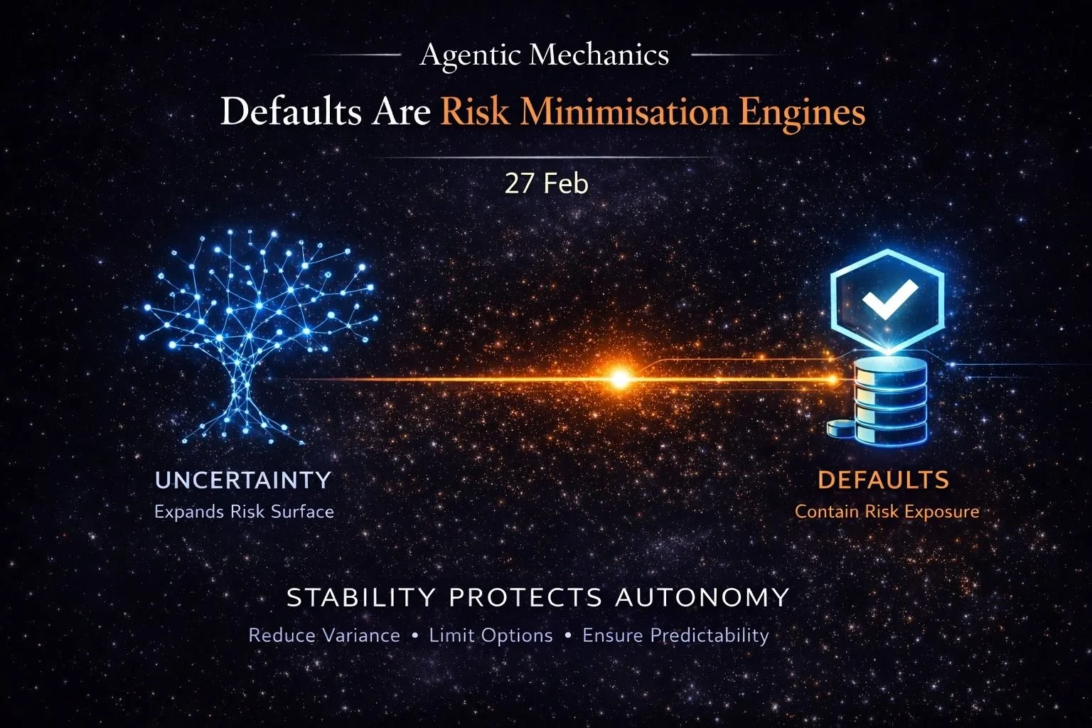 Agentic Mechanics 03: Defaults Are Risk Minimisation Engines