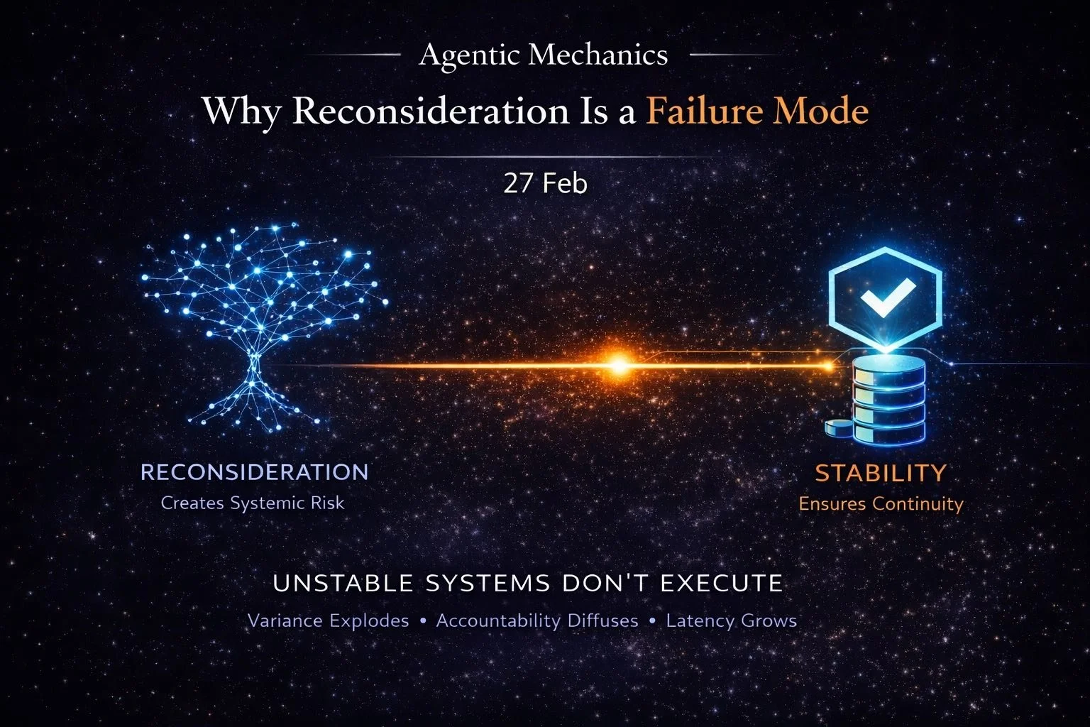 Agentic Mechanics 04: Why Reconsideration Is a Failure Mode